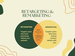 Inilah Perbedaan Antara Remarketing dan Retargeting