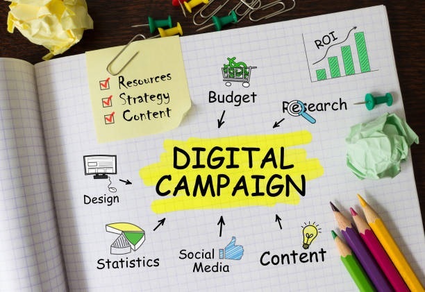 Jasa Digital Campaign: Solusi Efektif Tingkatkan Brand Awareness